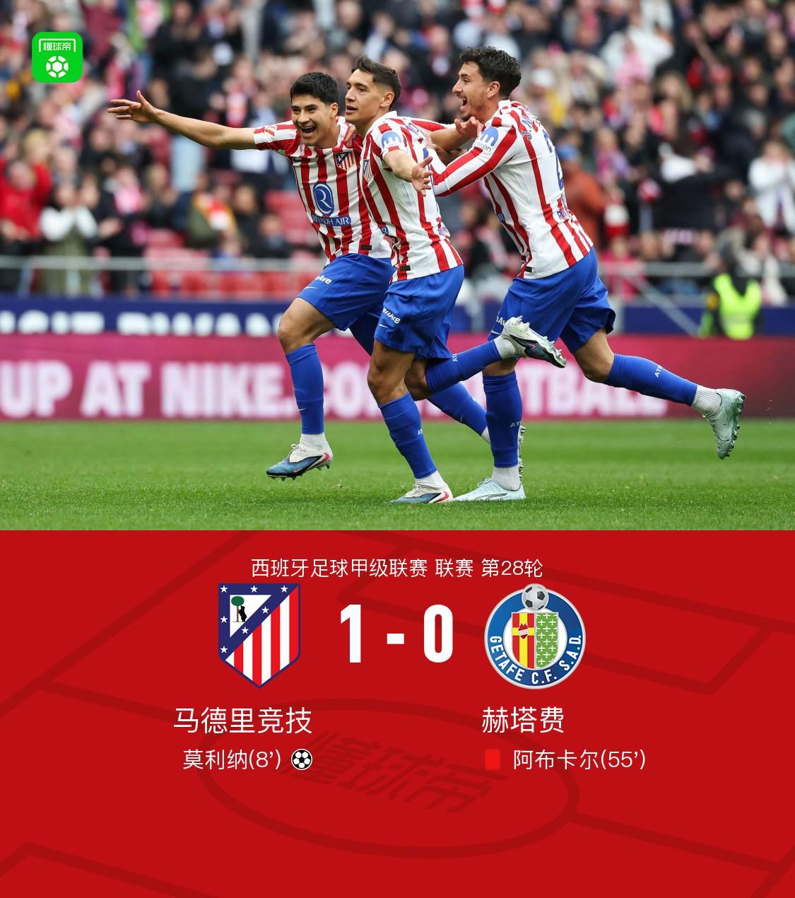 Kaiyun网页版-马竞1-0十人赫塔费，莫利纳轰出无解世界波，阿布卡尔染红